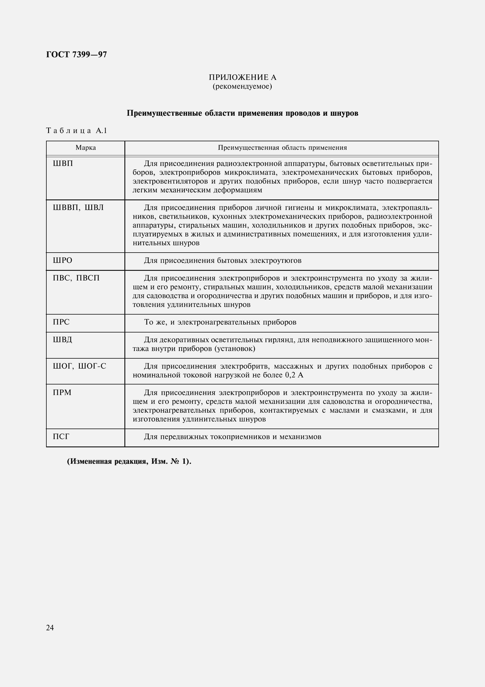 Страница 29 ГОСТ 7399-97