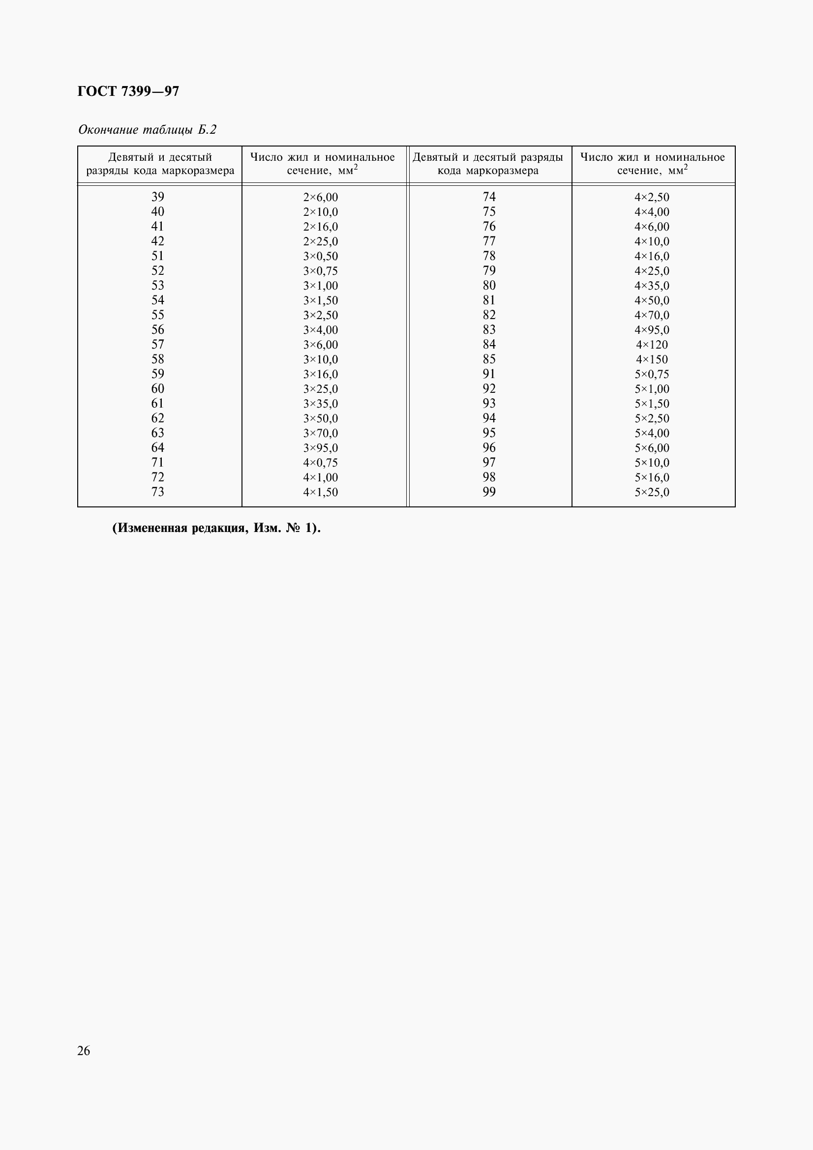 Страница 31 ГОСТ 7399-97