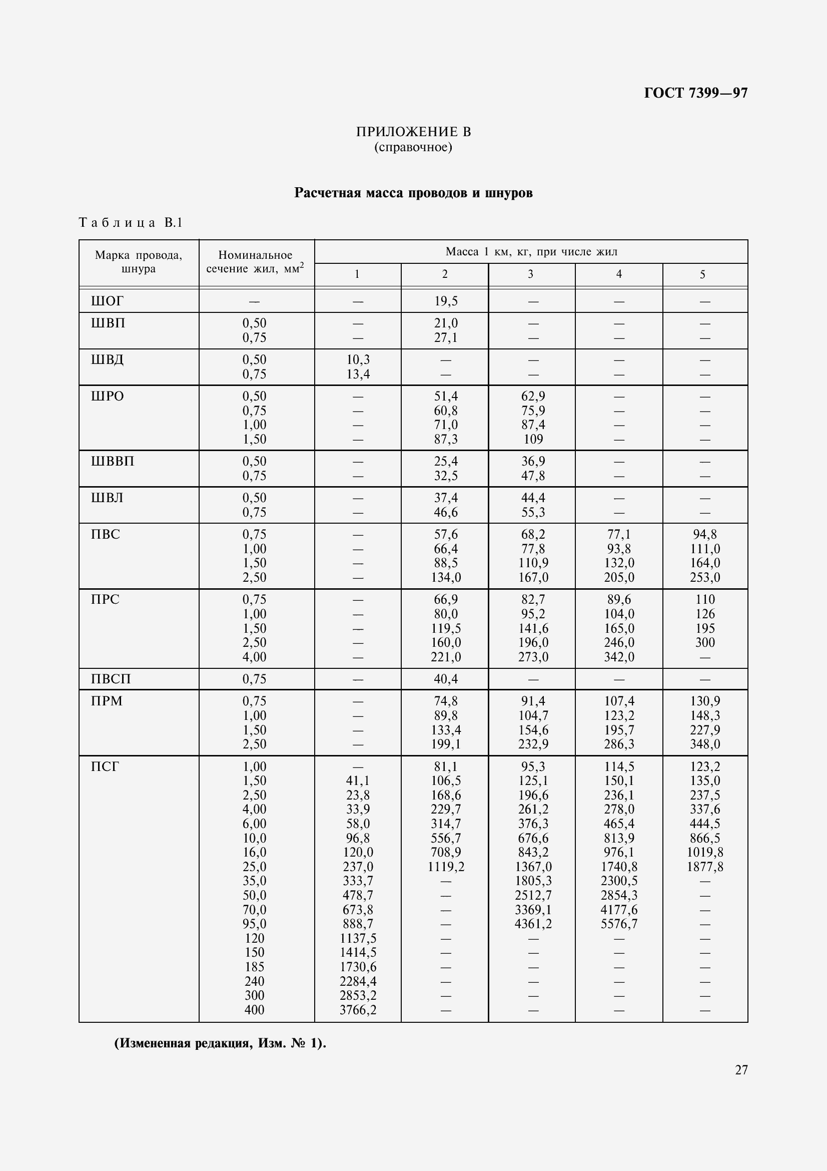 Страница 32 ГОСТ 7399-97