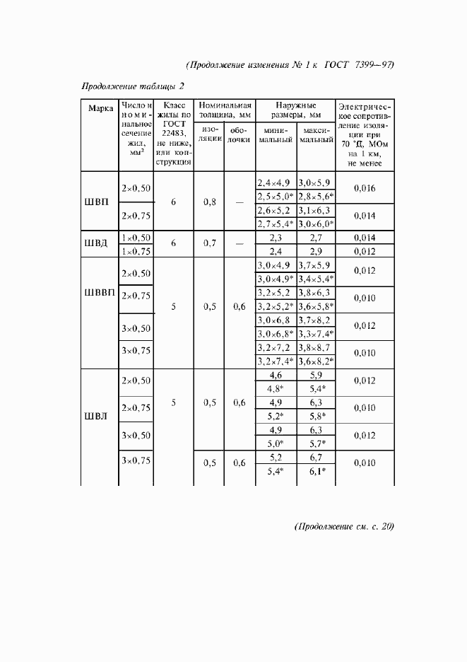 Приложение №2