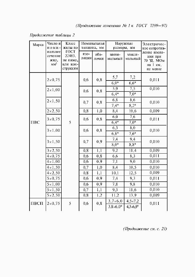 Приложение №2