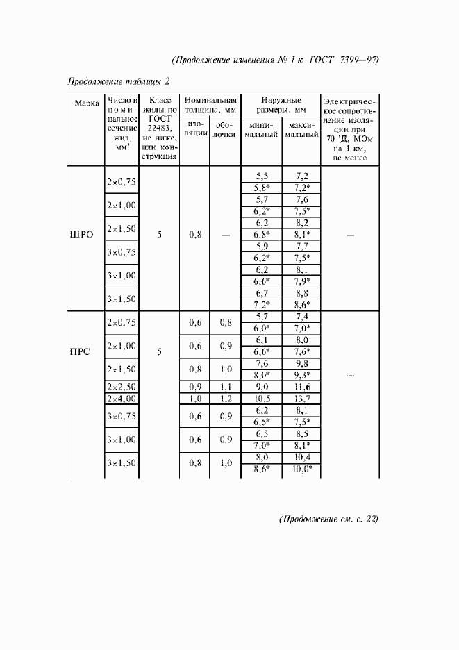 Приложение №2