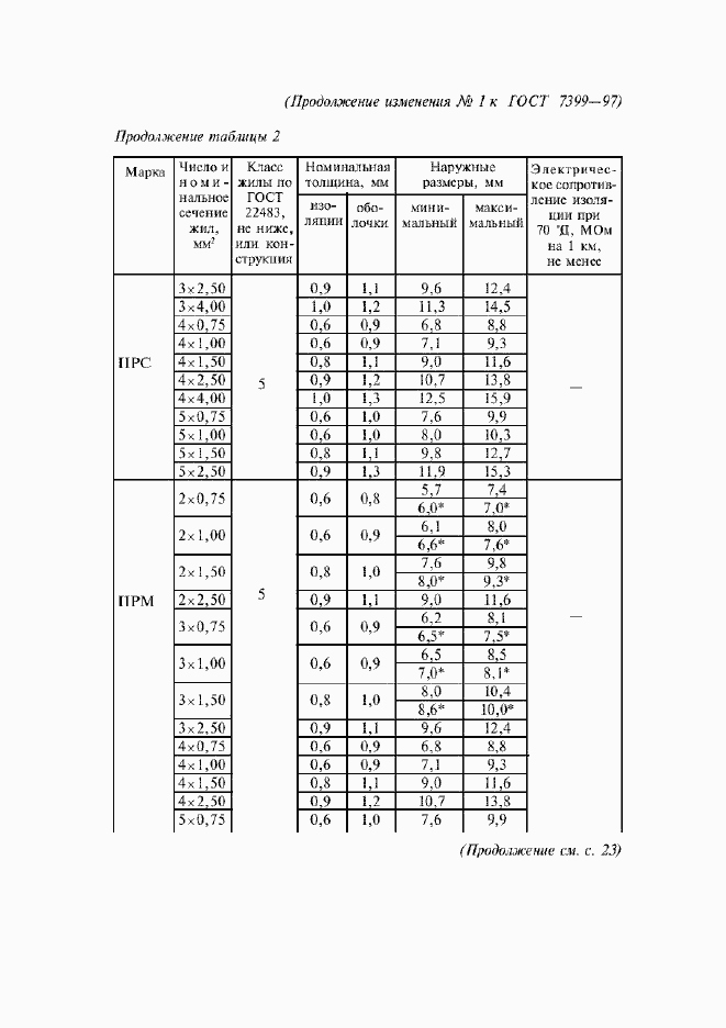 Приложение №2