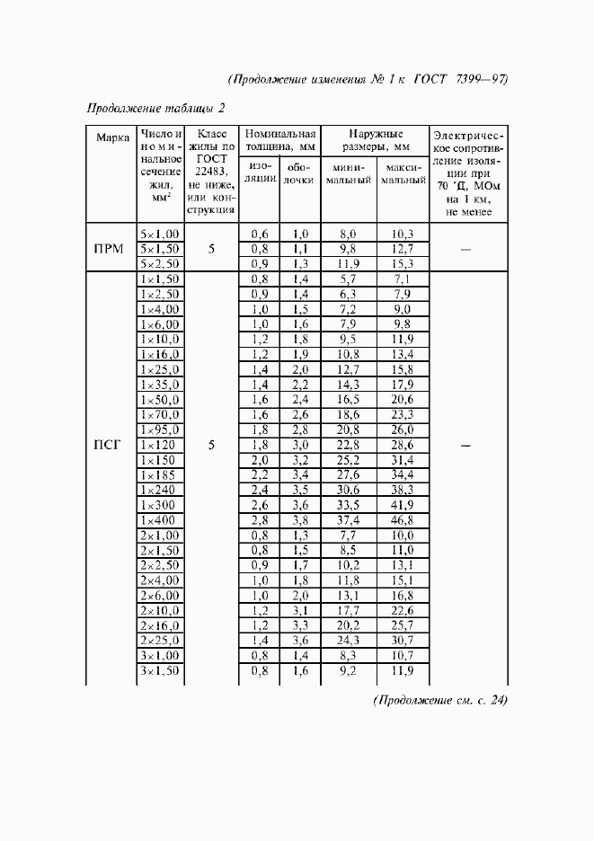 Приложение №2