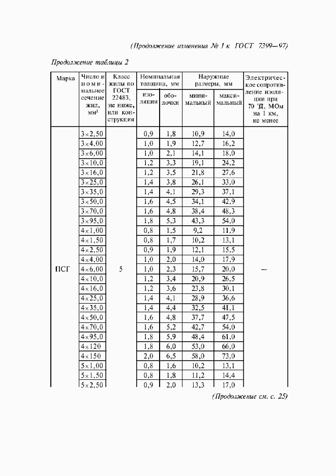 Приложение №2