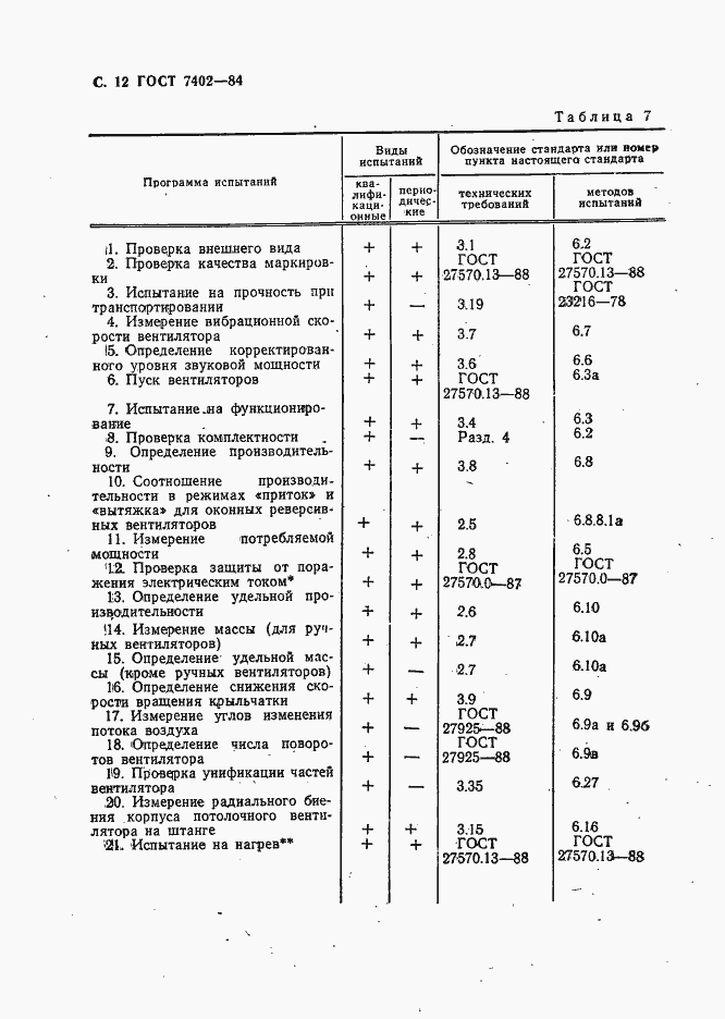 Страница 13 ГОСТ 7402-84