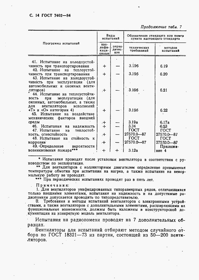 Страница 15 ГОСТ 7402-84