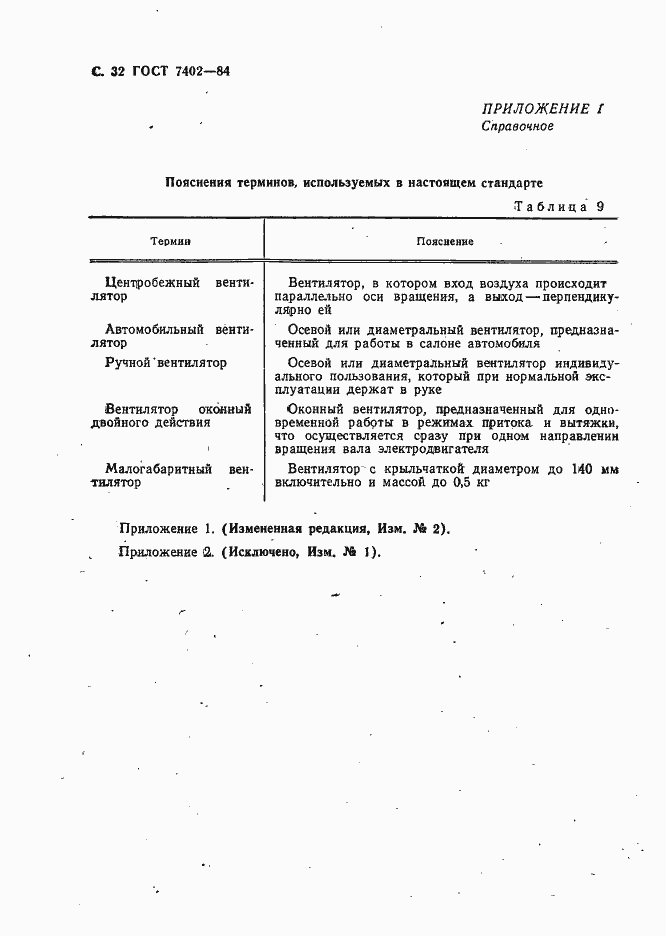 Страница 33 ГОСТ 7402-84