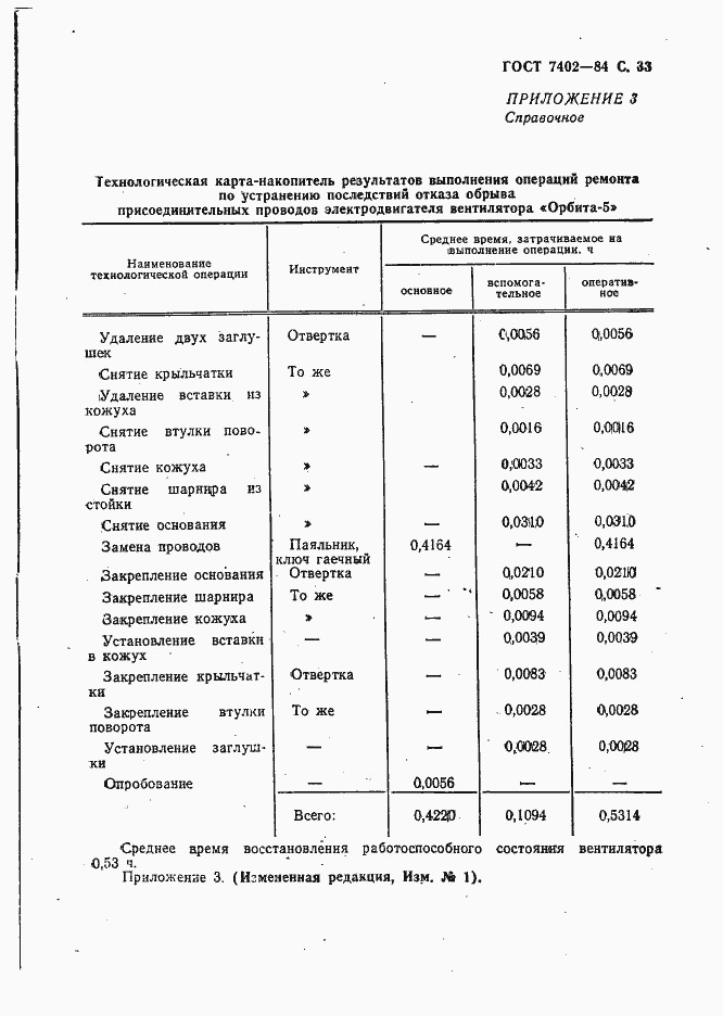 Страница 34 ГОСТ 7402-84