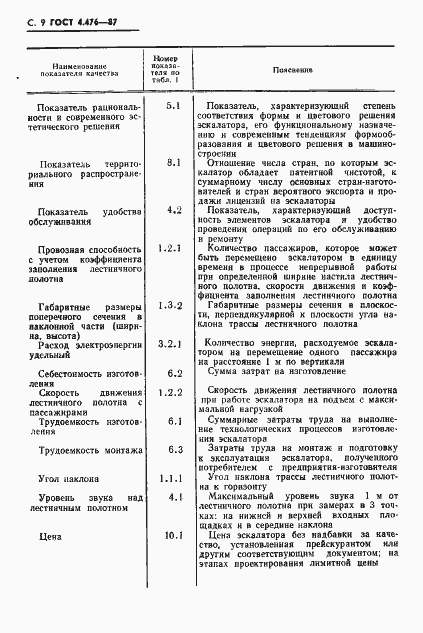 Страница 10 ГОСТ 4.476-87
