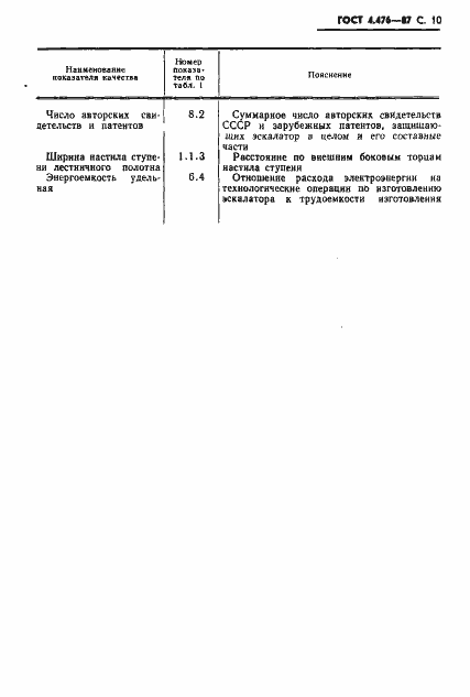 Страница 11 ГОСТ 4.476-87