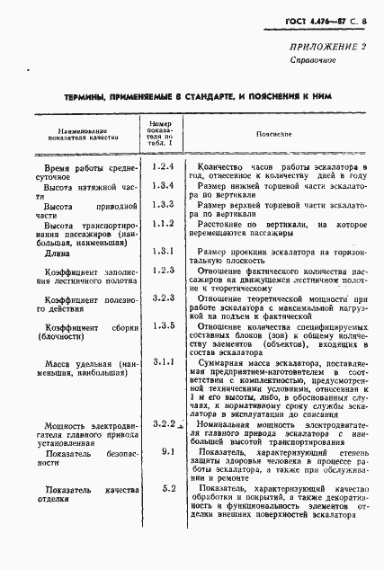 Страница 9 ГОСТ 4.476-87