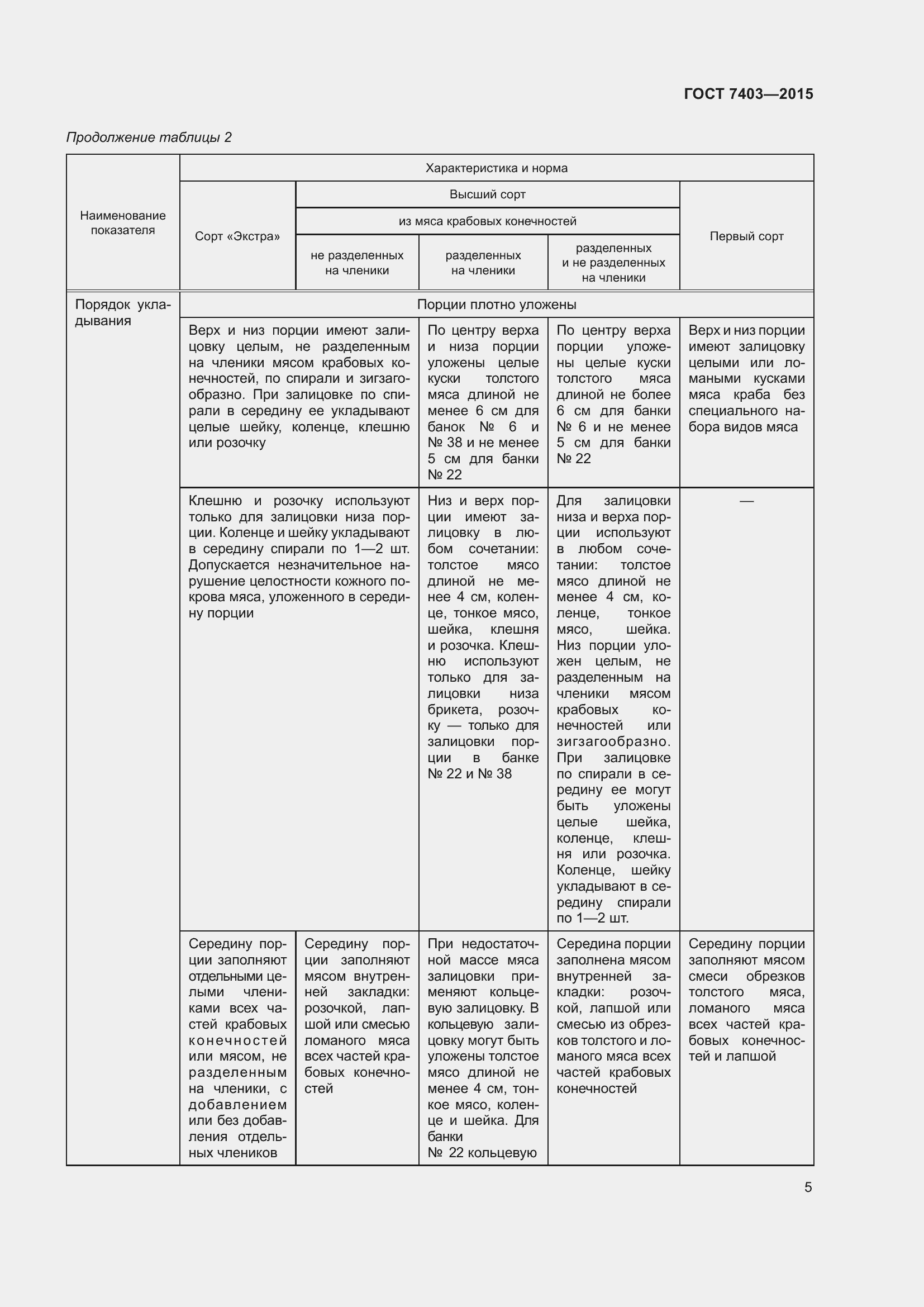 Страница 8 ГОСТ 7403-2015