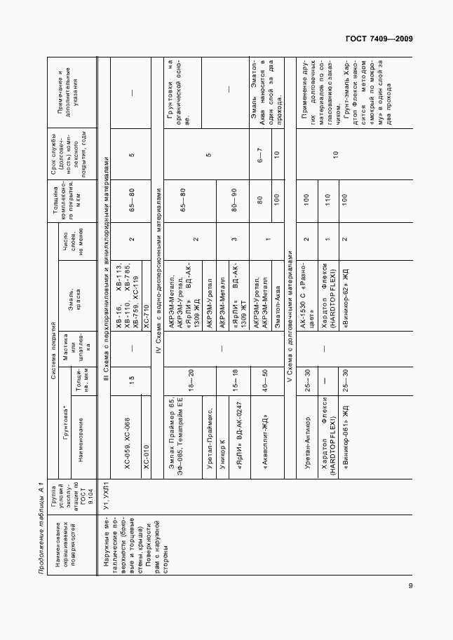 Страница 12 ГОСТ 7409-2009