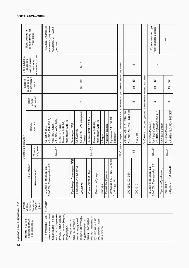 Страница 17 ГОСТ 7409-2009