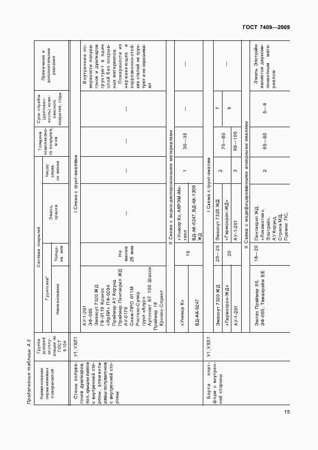 Страница 18 ГОСТ 7409-2009