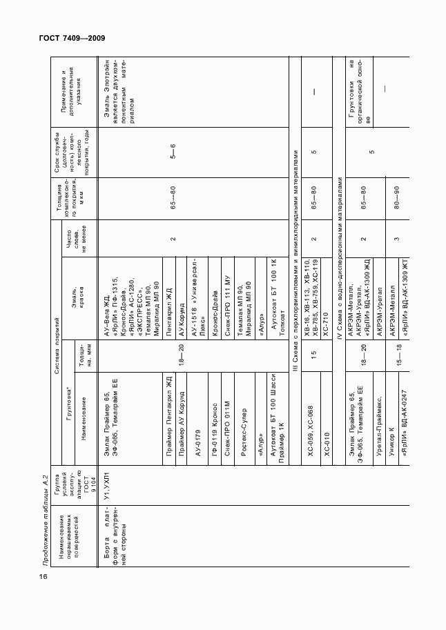 Страница 19 ГОСТ 7409-2009