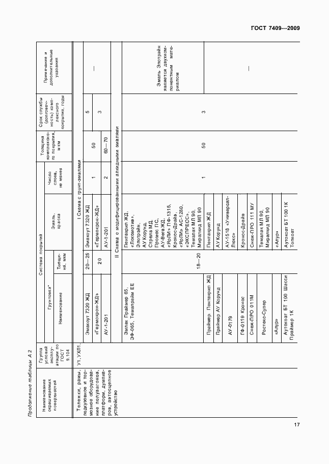 Страница 20 ГОСТ 7409-2009