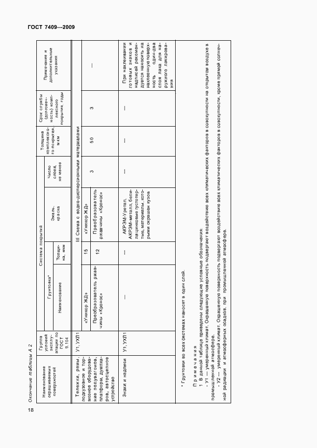 Страница 21 ГОСТ 7409-2009