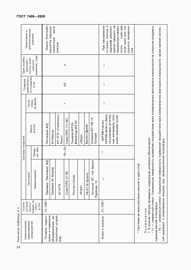 Страница 25 ГОСТ 7409-2009