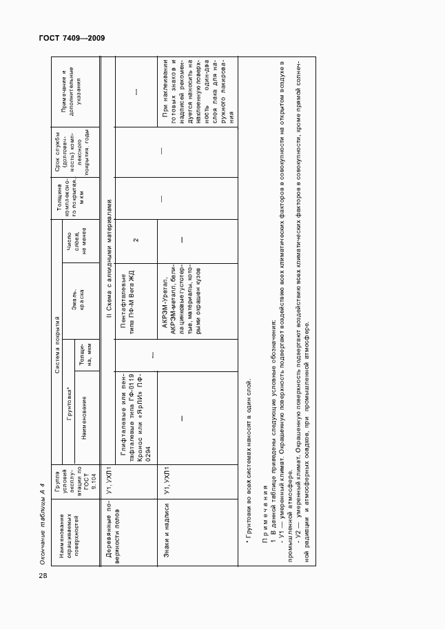 Страница 31 ГОСТ 7409-2009