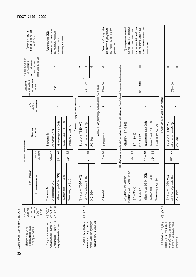 Страница 33 ГОСТ 7409-2009