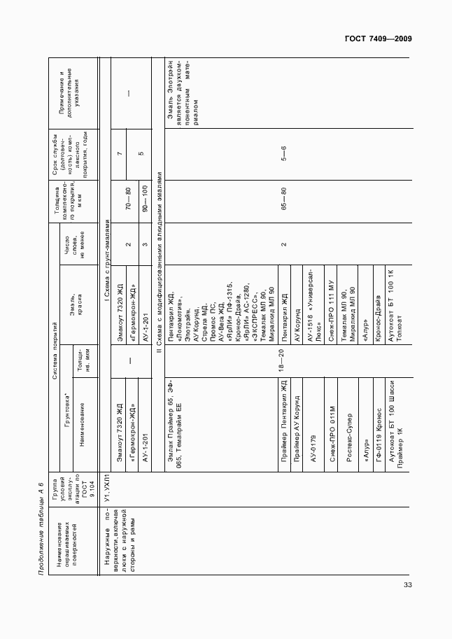 Страница 36 ГОСТ 7409-2009