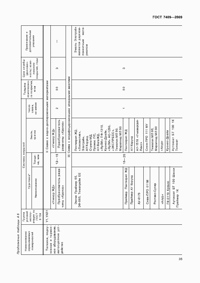 Страница 38 ГОСТ 7409-2009
