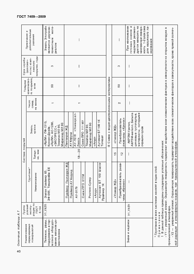 Страница 43 ГОСТ 7409-2009