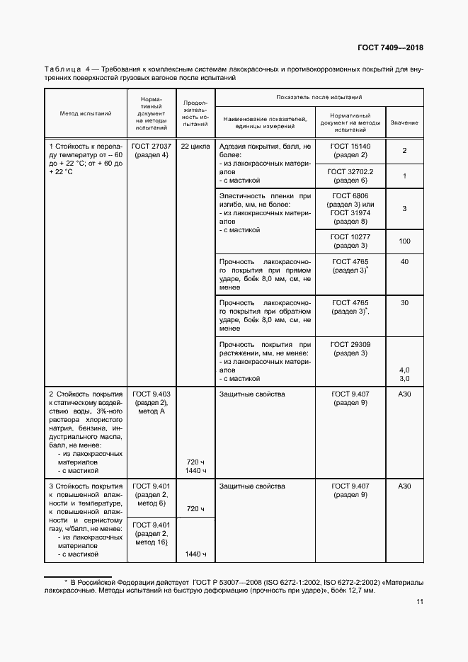 Страница 15 ГОСТ 7409-2018