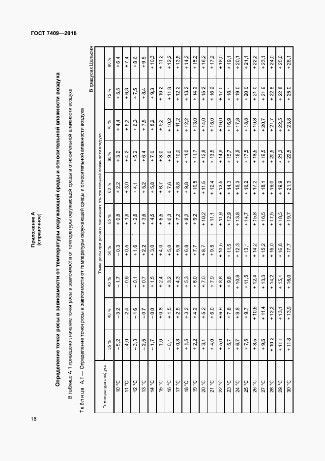 Страница 22 ГОСТ 7409-2018