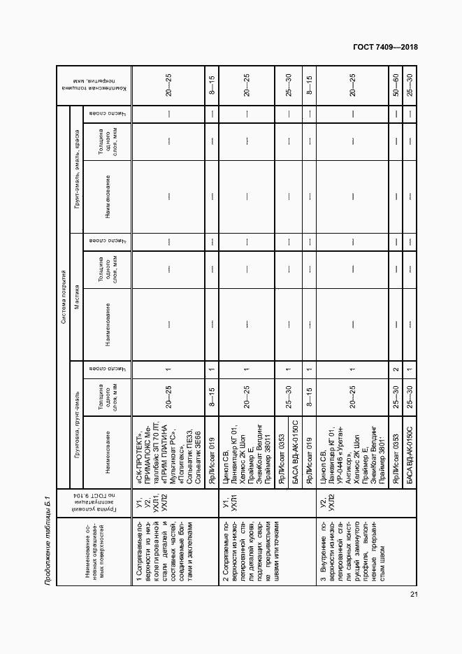 Страница 25 ГОСТ 7409-2018