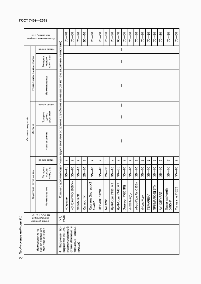 Страница 26 ГОСТ 7409-2018