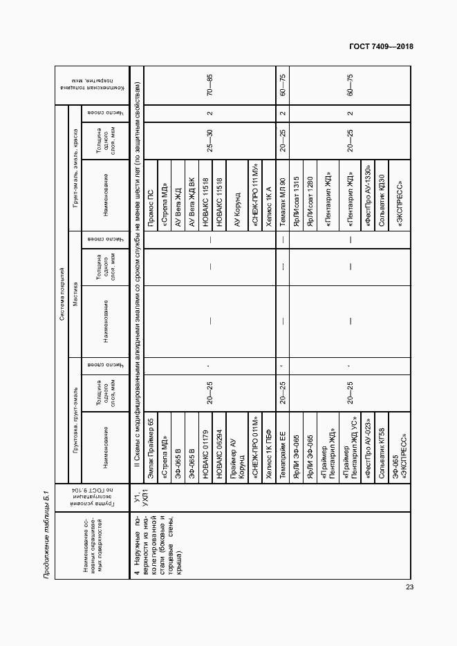 Страница 27 ГОСТ 7409-2018