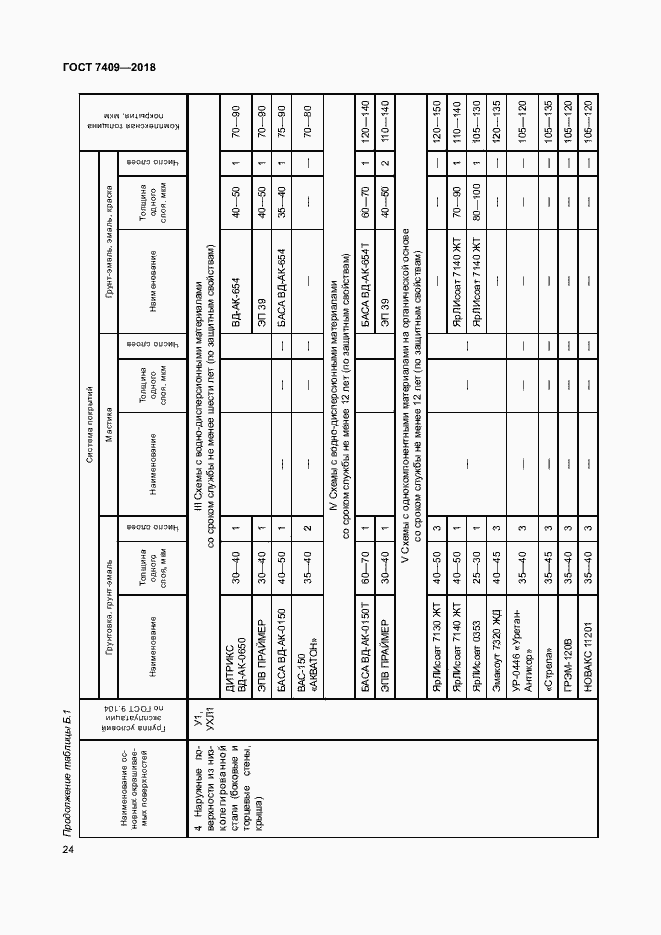 Страница 28 ГОСТ 7409-2018