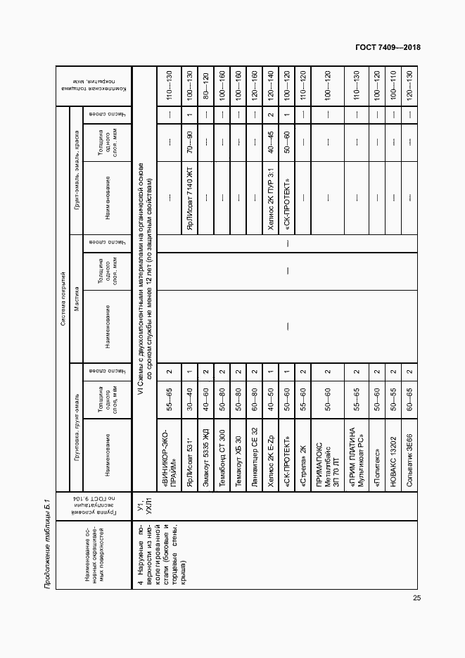 Страница 29 ГОСТ 7409-2018