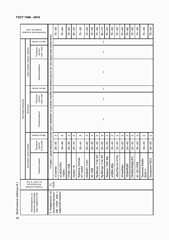 Страница 30 ГОСТ 7409-2018