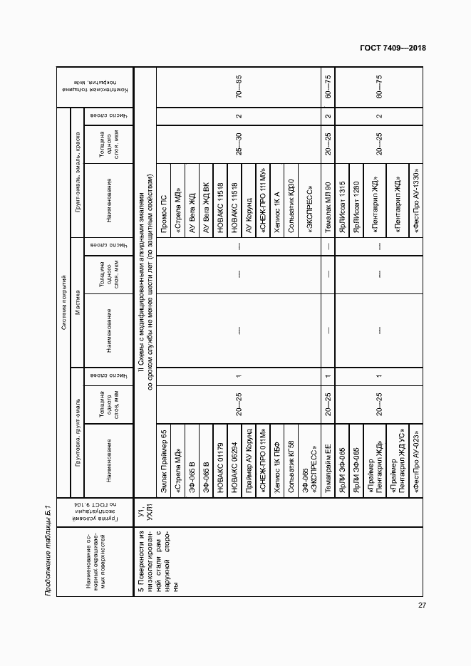 Страница 31 ГОСТ 7409-2018