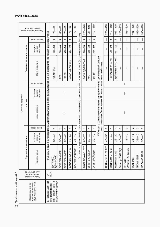 Страница 32 ГОСТ 7409-2018