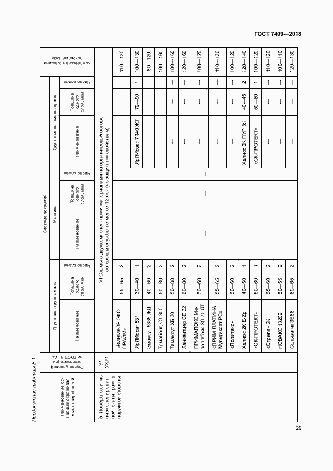 Страница 33 ГОСТ 7409-2018