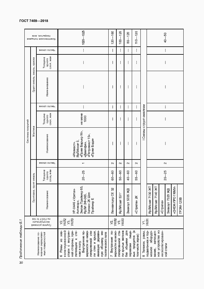 Страница 34 ГОСТ 7409-2018