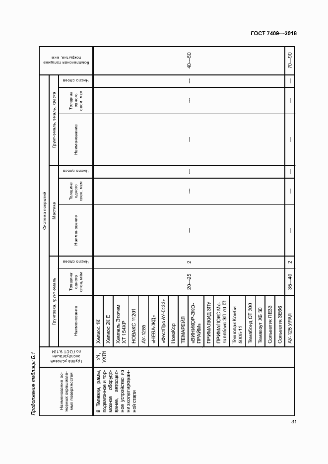 Страница 35 ГОСТ 7409-2018