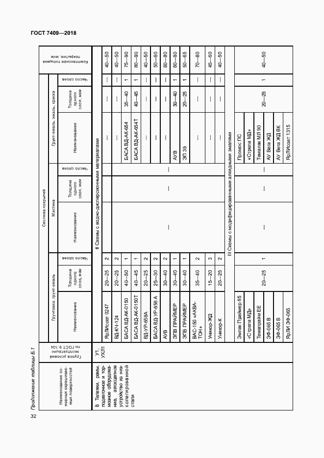 Страница 36 ГОСТ 7409-2018