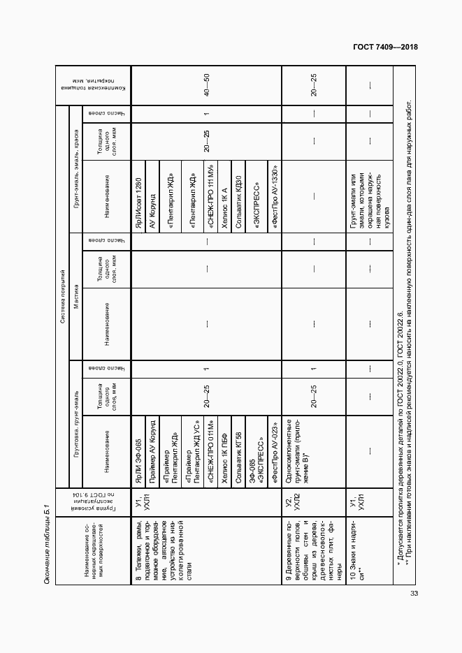 Страница 37 ГОСТ 7409-2018