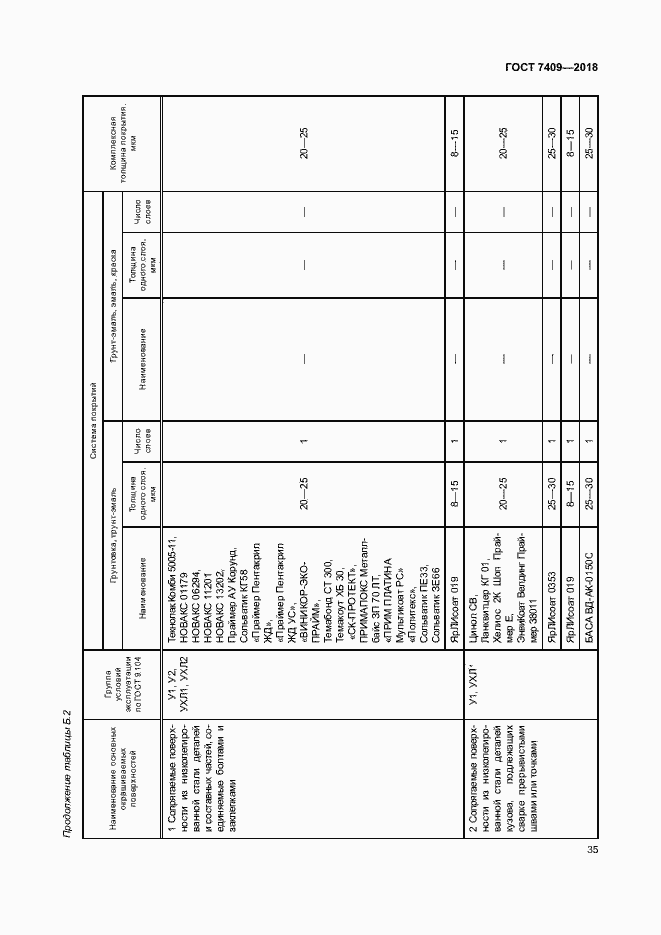 Страница 39 ГОСТ 7409-2018