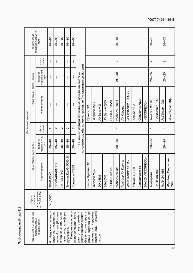 Страница 41 ГОСТ 7409-2018