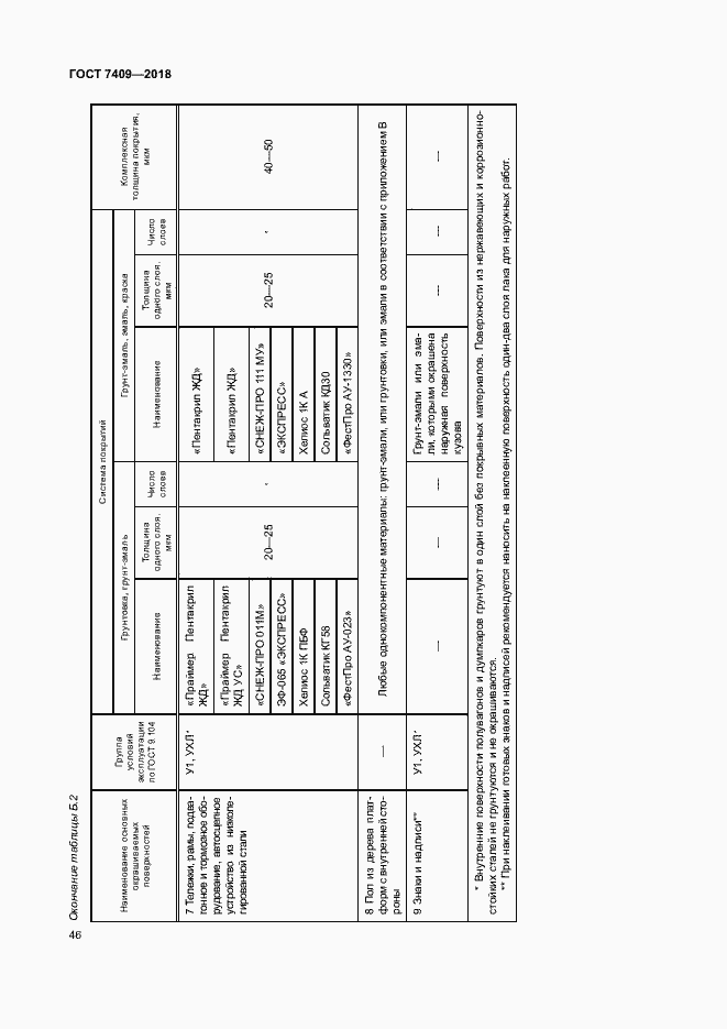 Страница 50 ГОСТ 7409-2018