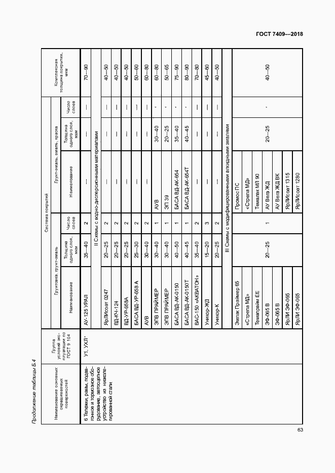 Страница 67 ГОСТ 7409-2018