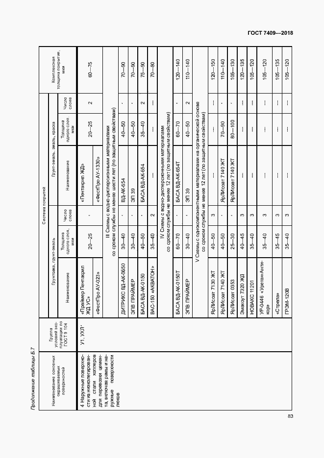 Страница 87 ГОСТ 7409-2018