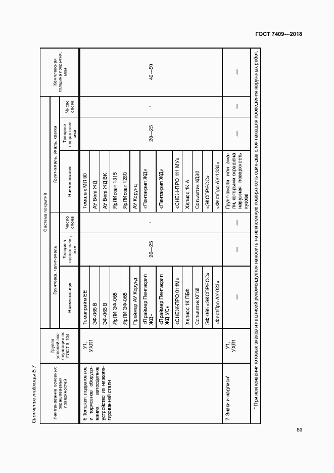 Страница 93 ГОСТ 7409-2018